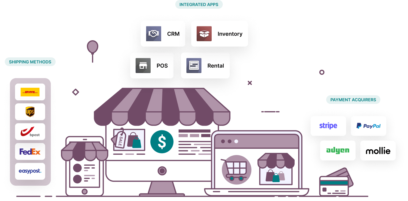Odoo omnichannel diagram connecting POS, eCommerce, inventory and accounting